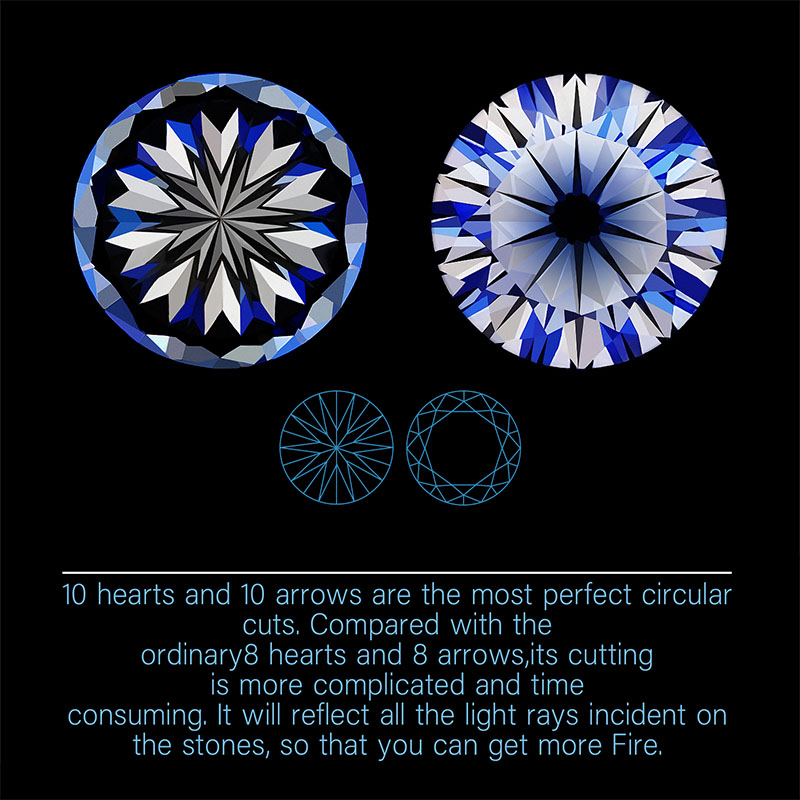 GIGAJEWE D Top Color 0.5-3.0ct 10 Hearts10 Arrows Round Cut Moissanite Loose Diamond Test Passed For Jewelry Making